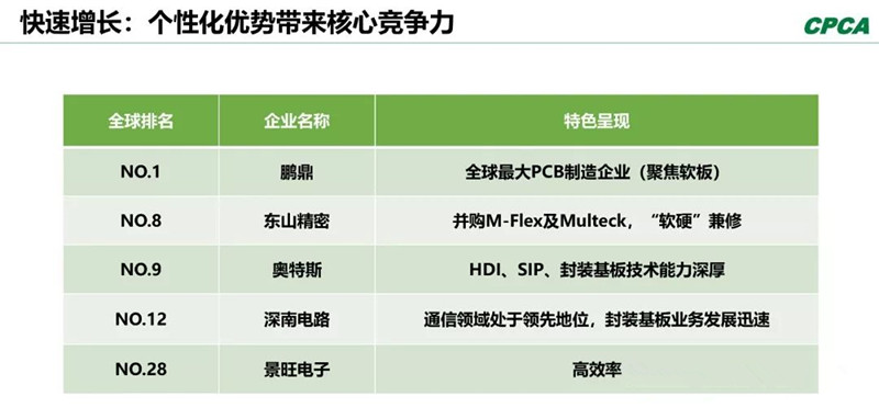 分析2008年和2018年的TOP 10企業(yè)，會(huì)發(fā)現(xiàn)發(fā)生了很大變化。