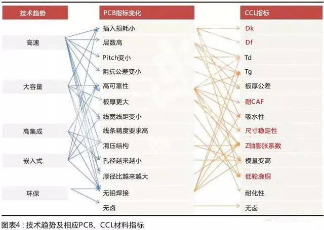 國產(chǎn)材料考量國內(nèi)板廠的配套研發(fā)能力，競爭格局有望調(diào)整