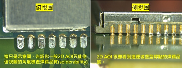 PCBA大講堂：什么是3D AOI檢測設(shè)備？