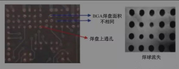 BGA焊盤的尺寸不同，并且焊點(diǎn)是不規(guī)則圓形的不同尺寸的圓