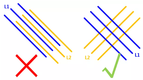 在實(shí)踐中，盡量使相鄰的走線相互垂直