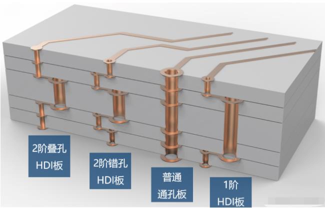 8層2階疊孔，高通驍龍624