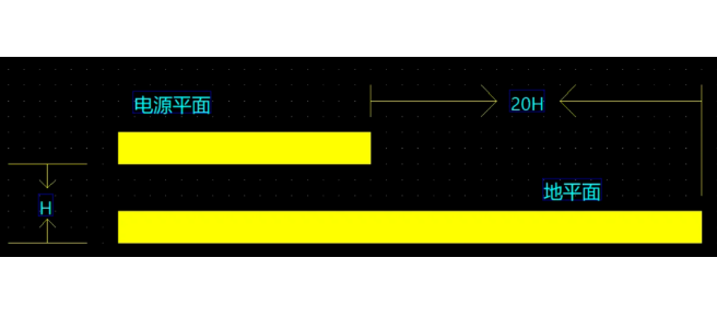 多層PCB設計GND層和電源層進行內(nèi)縮設計的原因